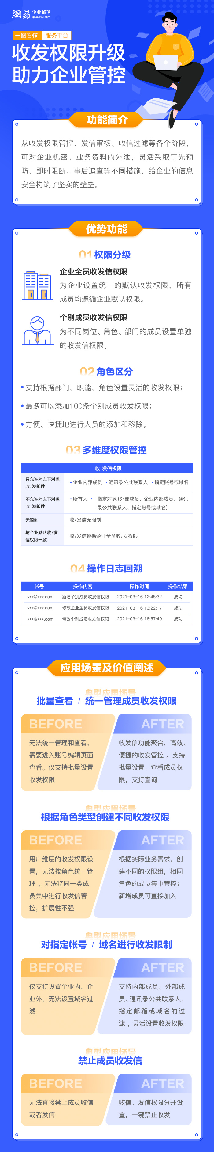 收發(fā)權(quán)限管理升級,助力企業(yè)信息安全